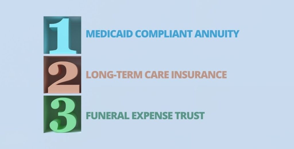 Our Top Long-Term Care Planning Products: Medicaid Compliant Annuity, Long-Term Care Insurance, Funeral Expense Trust